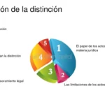 Aspectos clave sobre las limitaciones de un notario para clientes