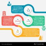 Aspectos legales clave sobre la incapacidad que debes conocer