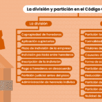 Aspectos legales de la partición: guía para abogados