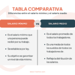 Aspectos legales del salario mínimo en España que debes conocer