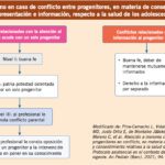 Aspectos legales sobre la falta de consentimiento necesario
