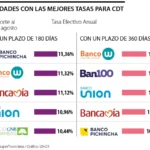 Banco con mayor tasa de interés: La asesoría legal en tu elección