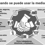 Beneficios de la mediación frente al juicio: consejos de abogados