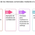 Beneficios del arbitraje legal: razones para elegirlo