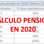 Calcula tu pensión: asesoría legal para 20 años cotizados