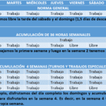 Cálculo de horas laborales diarias para pilotos