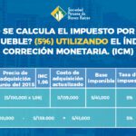 Cálculo de impuestos en la venta de una vivienda