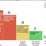 Cálculo de indemnización por despido: guía para abogados laborales