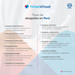 Cantidad de abogados en Perú y sus especialidades