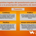 Cantidad de dueños de un terreno: implicancias legales explicadas