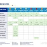 Carrera legal en deportes: Nomenclatura y perfiles profesionales