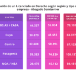 Carreras de abogacía ideales para gerentes bancarios