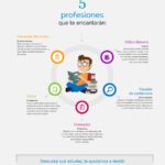Carreras ideales para apasionados de la lectura en derecho