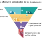 Casos de arbitraje: abarca su alcance con abogados expertos