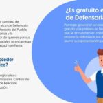 Casos que atiende la Defensoría del Pueblo como abogados