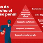 Causas penales: principales motivos explicados por abogados expertos