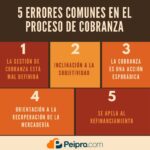 Cinco errores fundamentales que los cobradores deben evitar