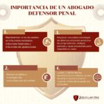 Cinco tácticas de abogados para frenar el abuso de poder