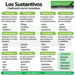 Clasificación de sustantivos legales: ¿coronel es propio o común?