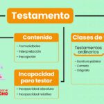 Cláusulas esenciales en testamentos con ayuda legal profesional