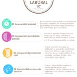 Claves de abogados para lograr una incapacidad laboral efectiva
