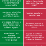 Claves esenciales para la custodia compartida según abogados