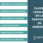Claves legales para asegurar la herencia completa