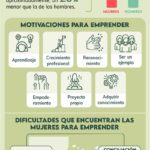 Claves legales para el éxito de mujeres emprendedoras