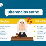 Claves para distinguir normas y acuerdos en el ámbito legal