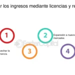 Claves para maximizar tus ganancias por derechos de autor
