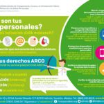 Cómo actuar ante el uso indebido de tus datos personales
