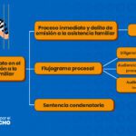 Cómo actuar ante la falta de asistencia a una audiencia
