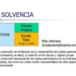 Cómo calcular el índice de solvencia en la abogacía