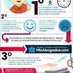 Cómo determinar la pensión adecuada para tus hijos: guía legal