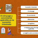 Cómo probar legalmente tu concubinato tras un fallecimiento