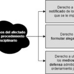 ¿Cómo te asisten los abogados ante sanciones del ICFES?