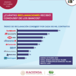 Comparativa de servicios bancarios: HSBC vs BBVA según expertos