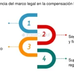 Compensaciones económicas para autorizados en el ámbito legal