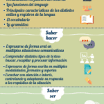 Competencias lingüísticas para abogados en la ONU