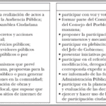 Condiciones legales para considerar una ciudad según la población