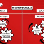 Condiciones para presentar un recurso de queja legal