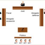 Conoce cuántas audiencias tiene un juicio familiar con abogados