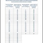 Conoce cuántas preguntas tiene el examen de abogacía