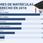 Conoce cuánto cuesta estudiar derecho y ser abogado