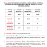 Conoce el costo anual de la cuota sindical UGT con expertos