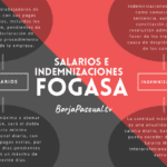 Conoce el pago del Fogasa en casos laborales con abogados