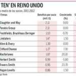 Conoce el salario de un abogado en la ONU