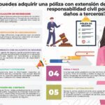 Conoce la cobertura de seguros de daños a terceros con expertos