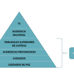 Conoce la máxima autoridad judicial en el ámbito legal