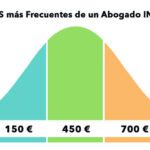Conoce las tarifas de un abogado inmobiliario en [año actual]